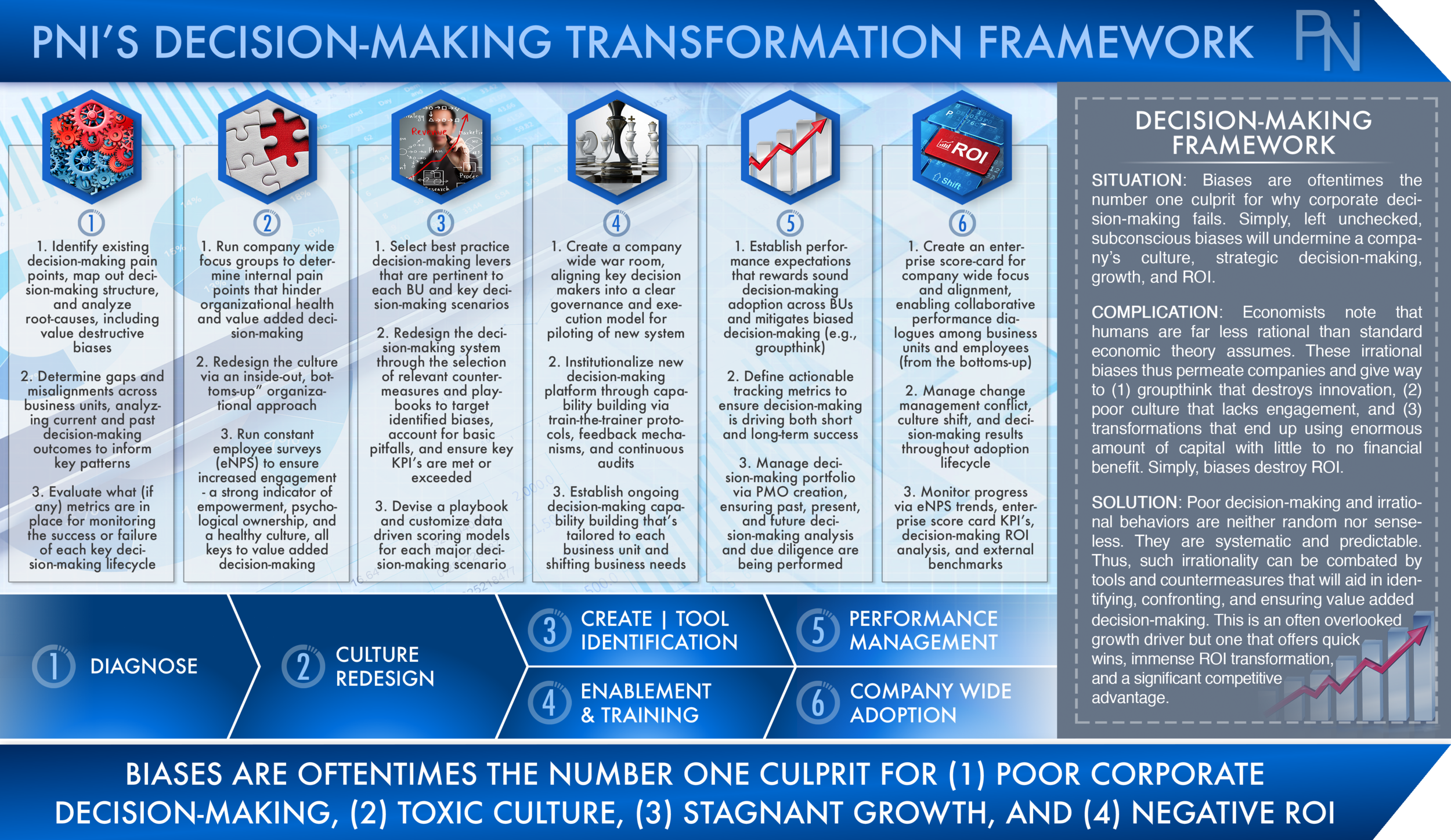 Transform Corporate Decision-Making — PNI | Global Management Consulting