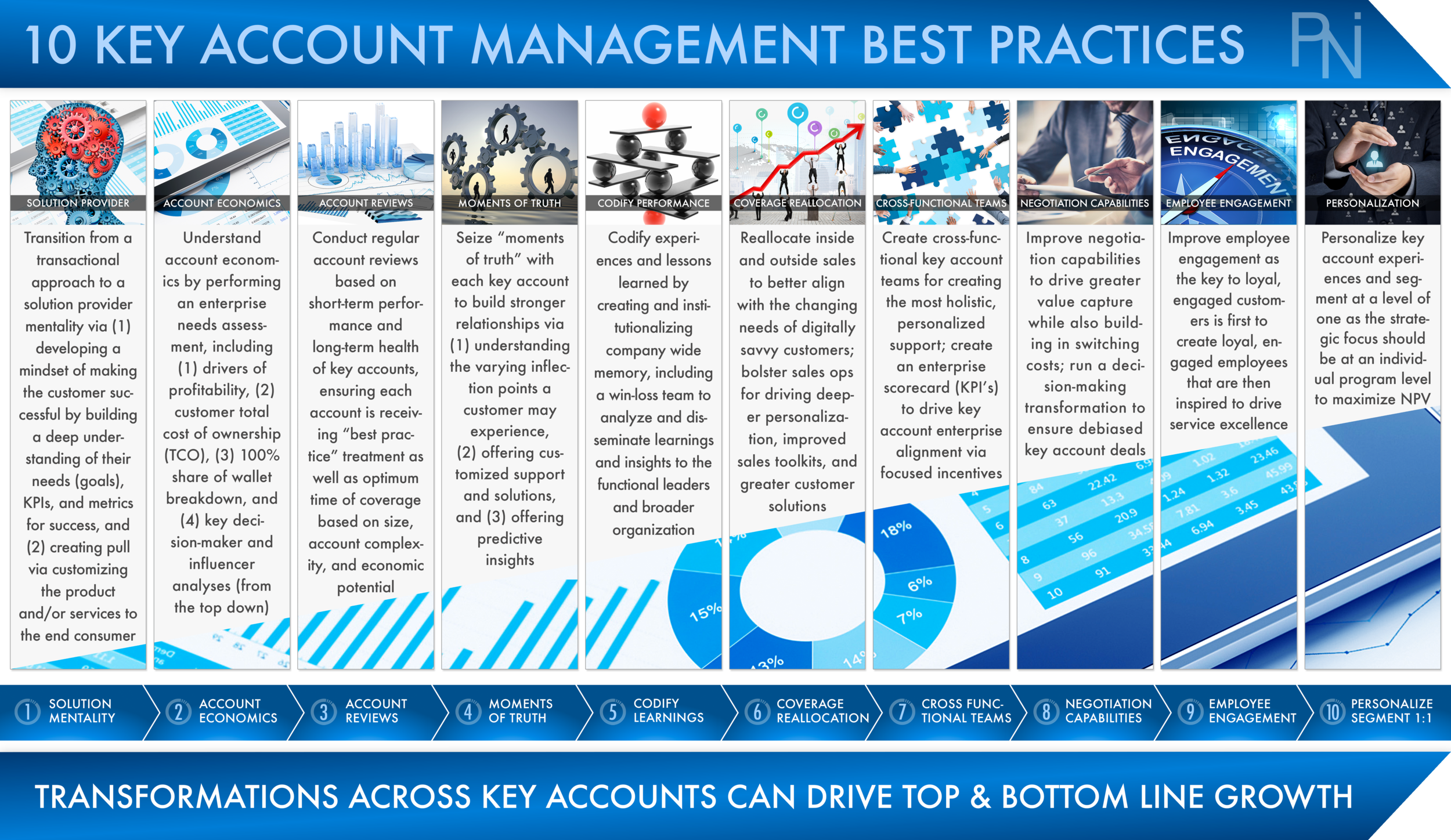 10 Best Key Account Management Practices — PNI | Global Management ...