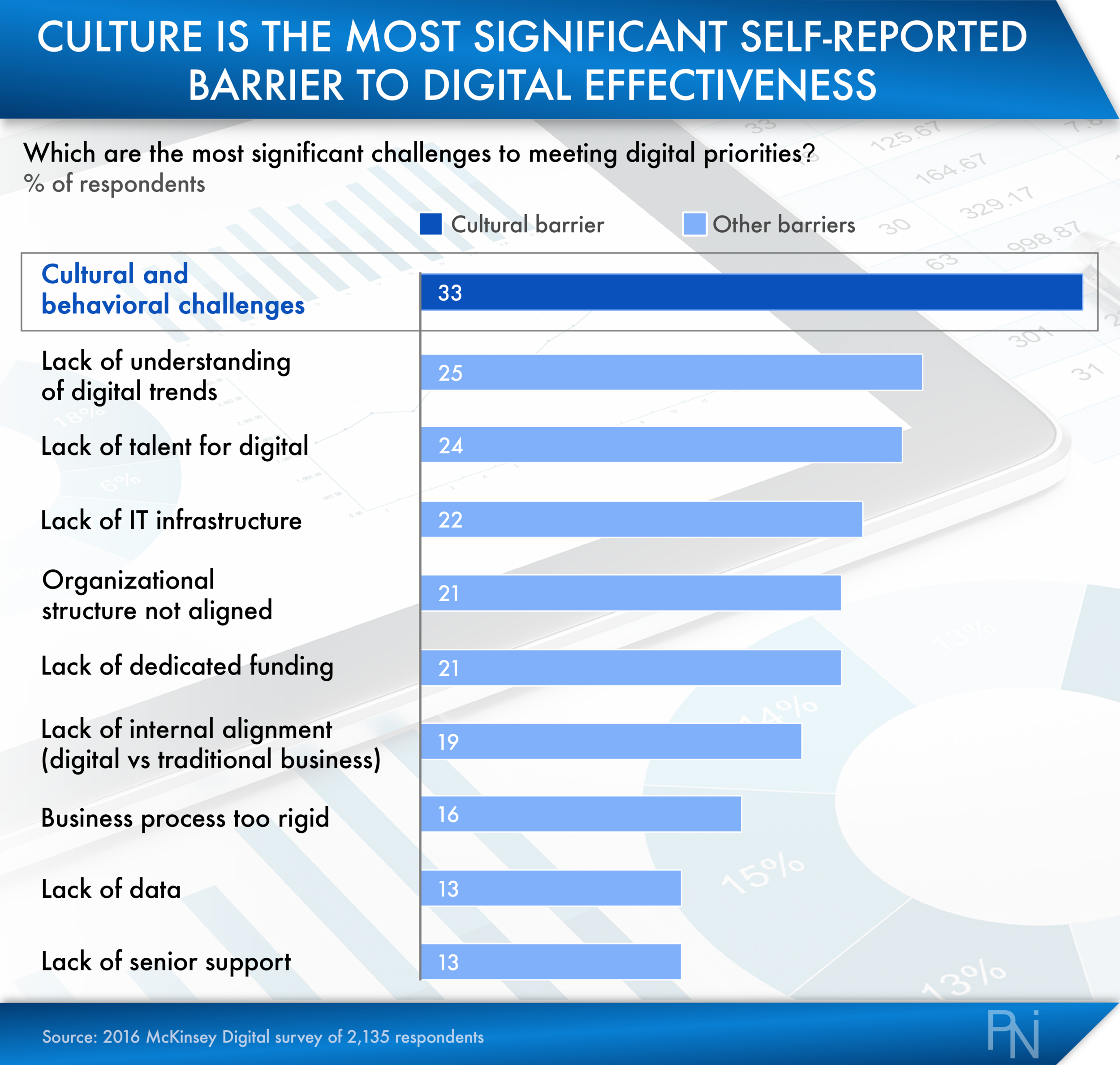 Culture Survey - McKinsey.png