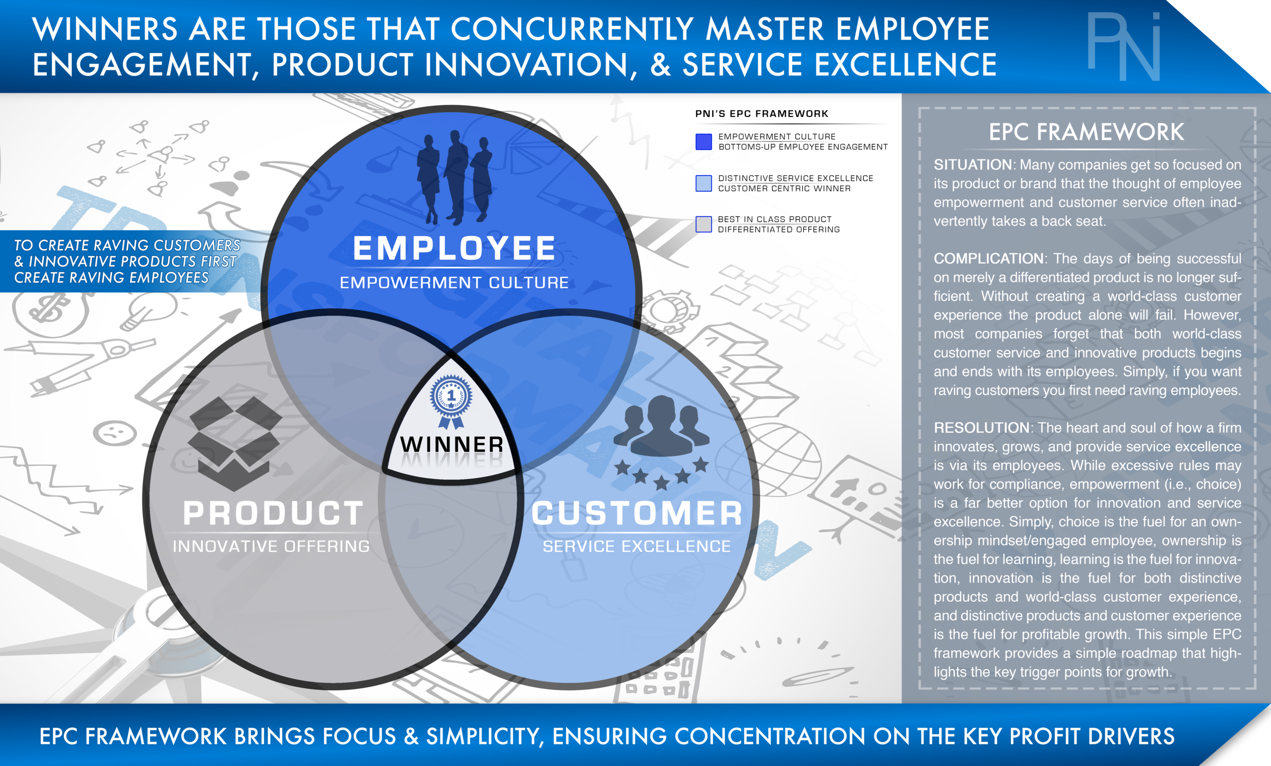 EPC Framework - PNI Consulting.png