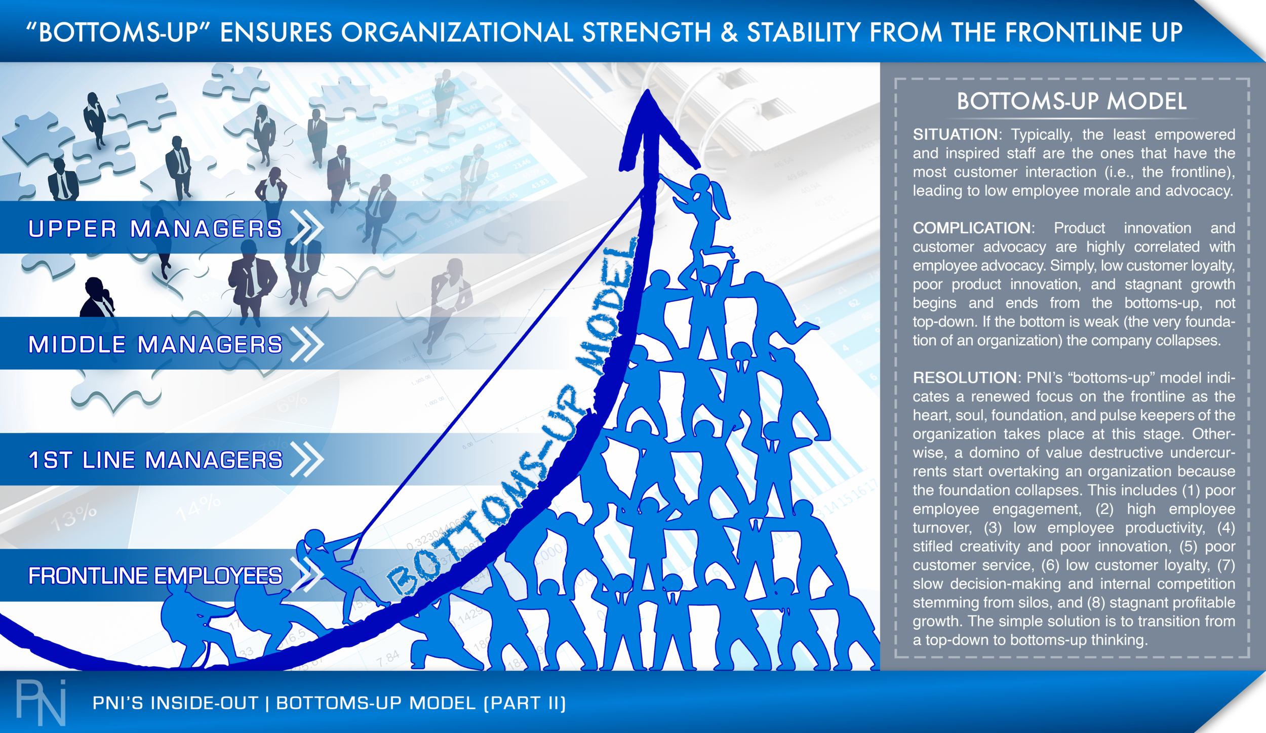 Bottoms-Up Model - PNI Consulting.png