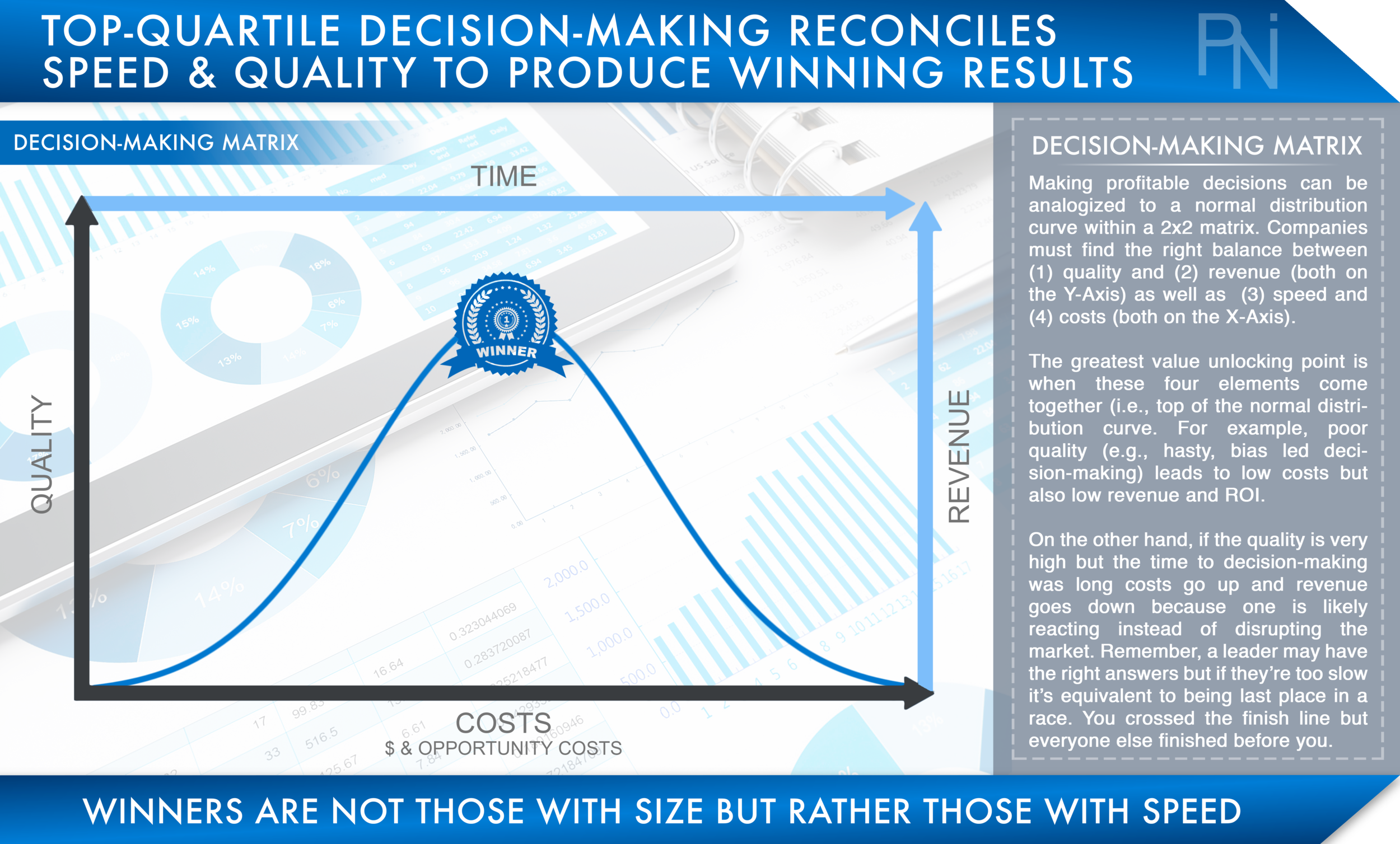 DECISION-MAKING MATRIX Exhibit 2 (Click to Enlarge)