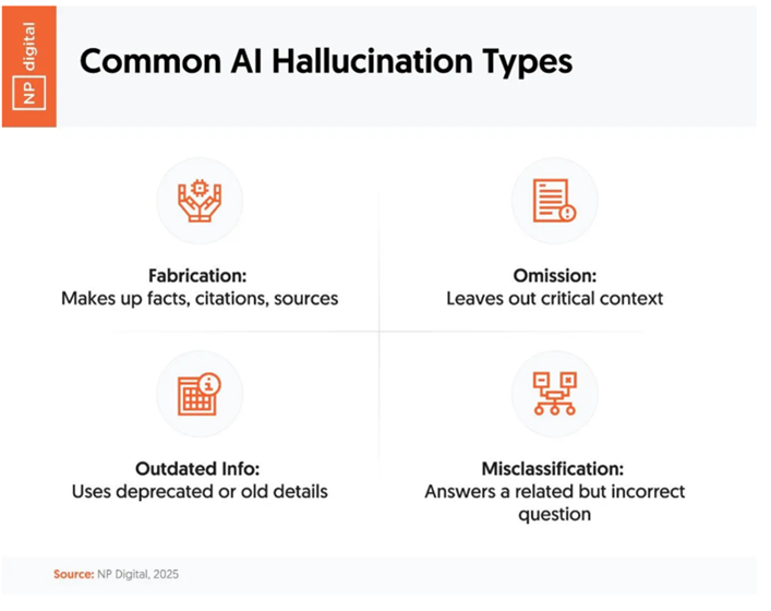 Image shows common AI hallucination types