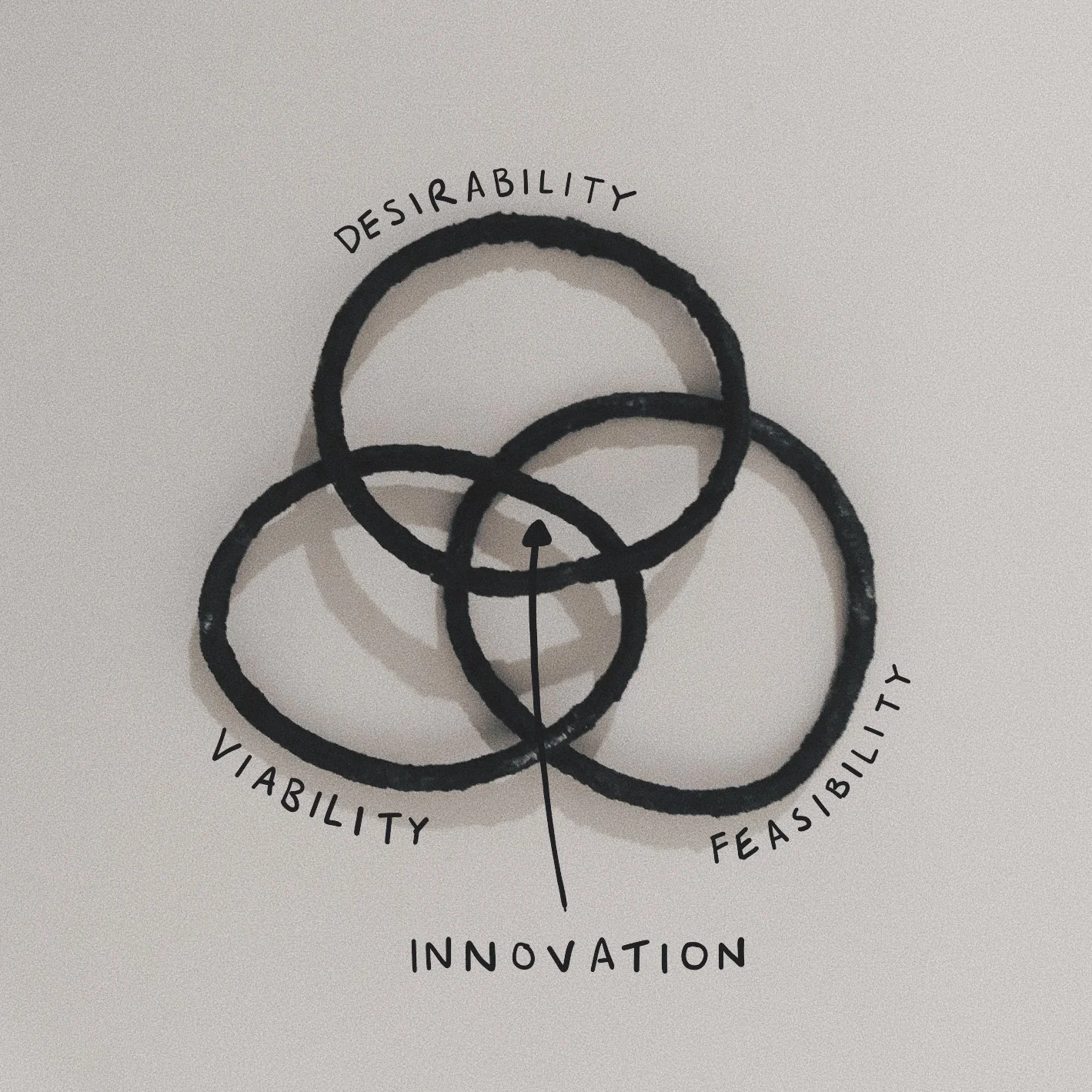   Criteria for Innovation  //   Photo: iPhone X / Text: iPad Pro + Apple Pencil 