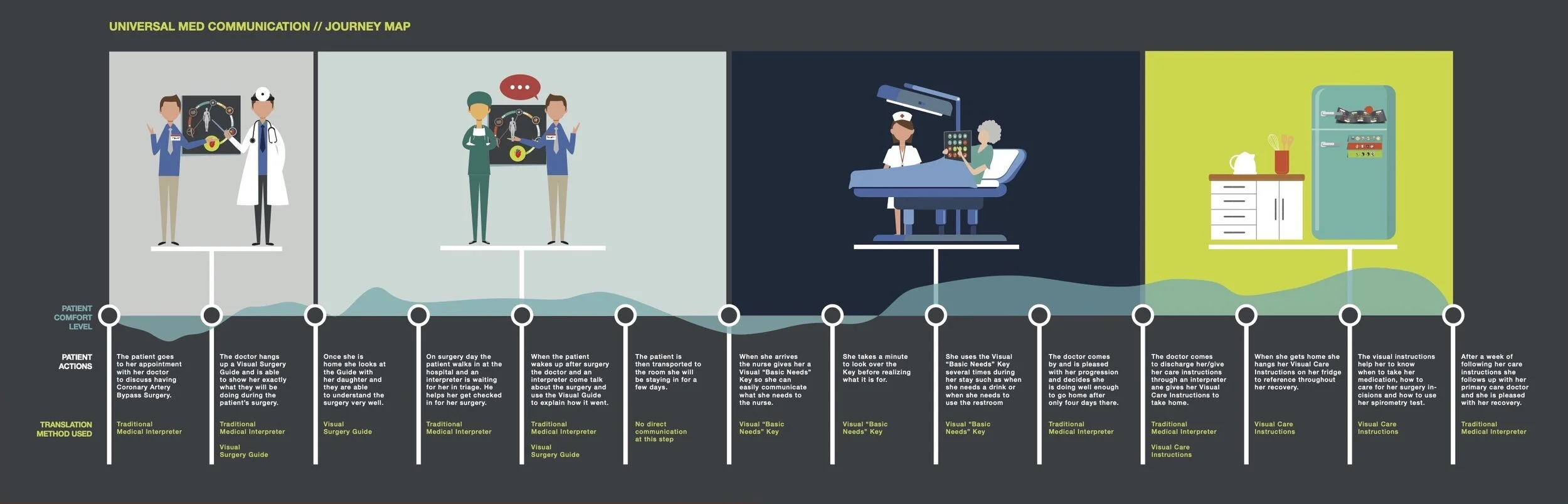 AndersonM_Journey Map.jpg
