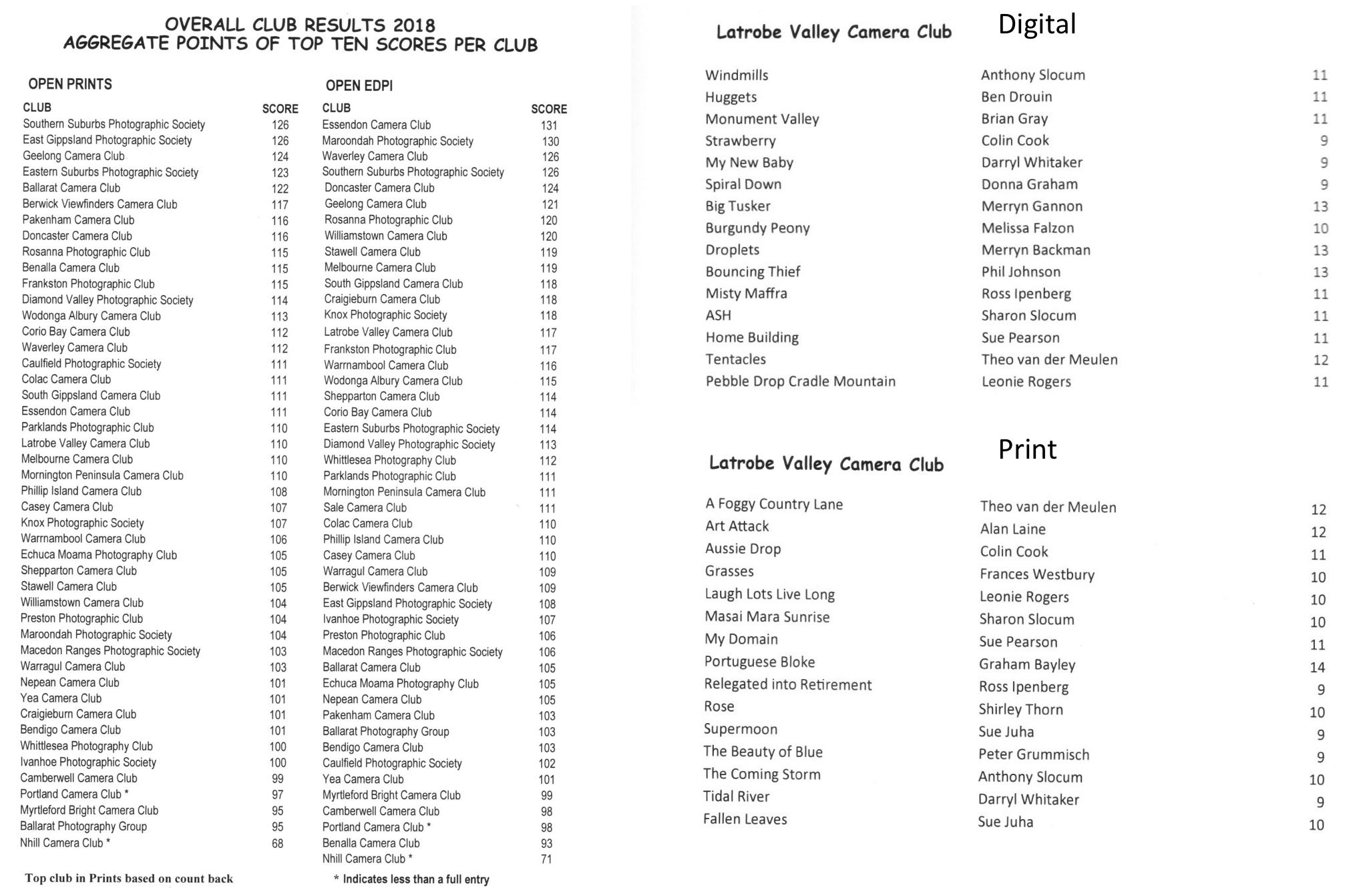 VAPS Interclub Results 2018.jpeg