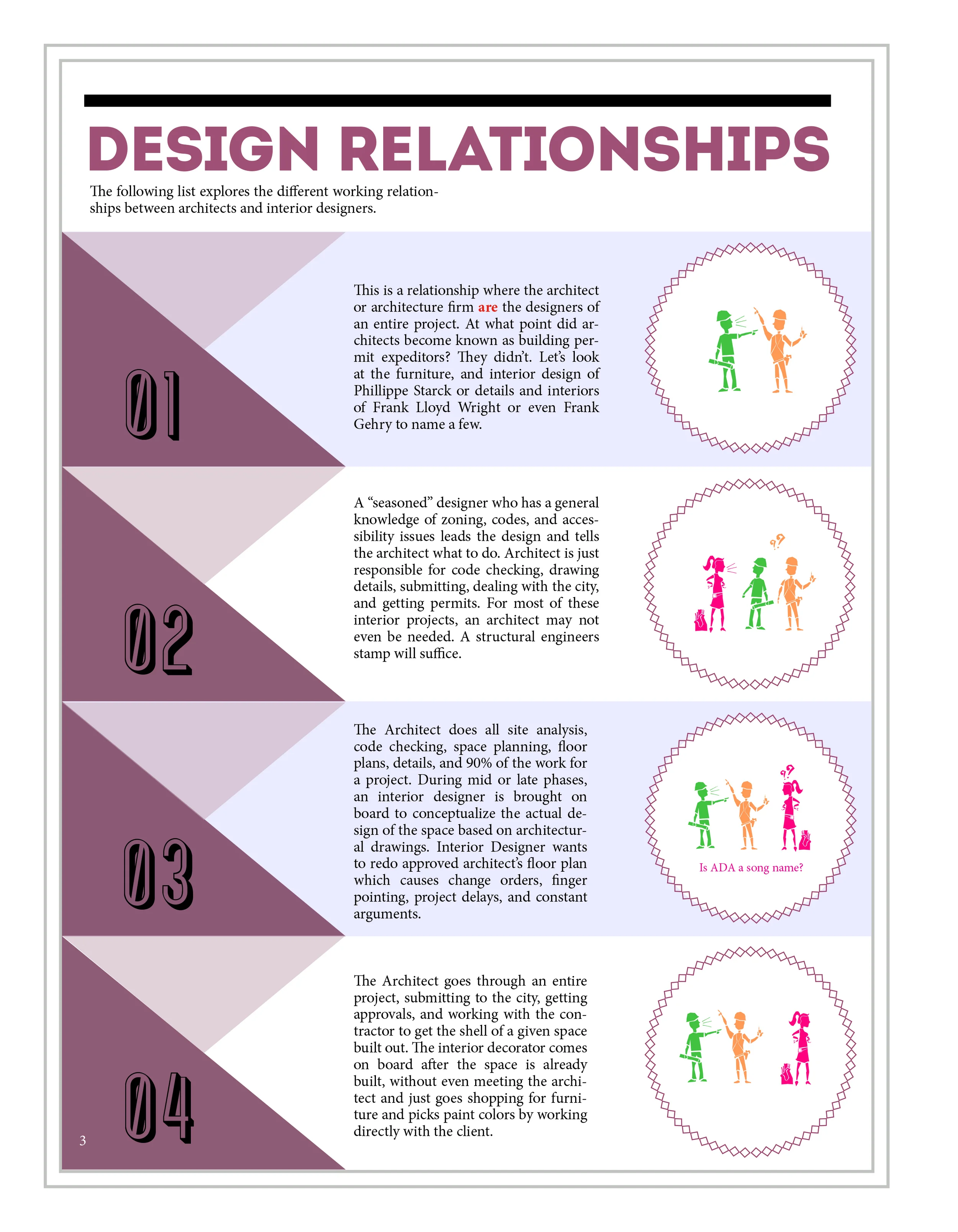 Alvin Oei - FIDM - Building Information Modeling for Interior Design-4.jpg