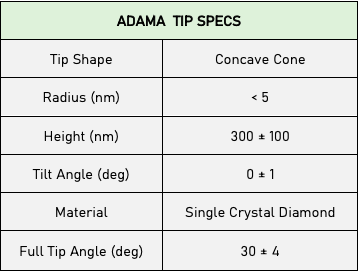 Adama Tip Specs.png