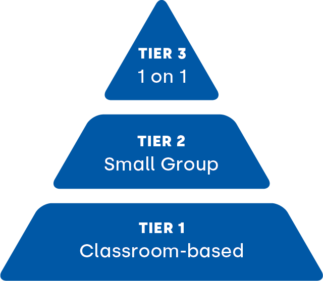 PyramidOfVolunteers.png
