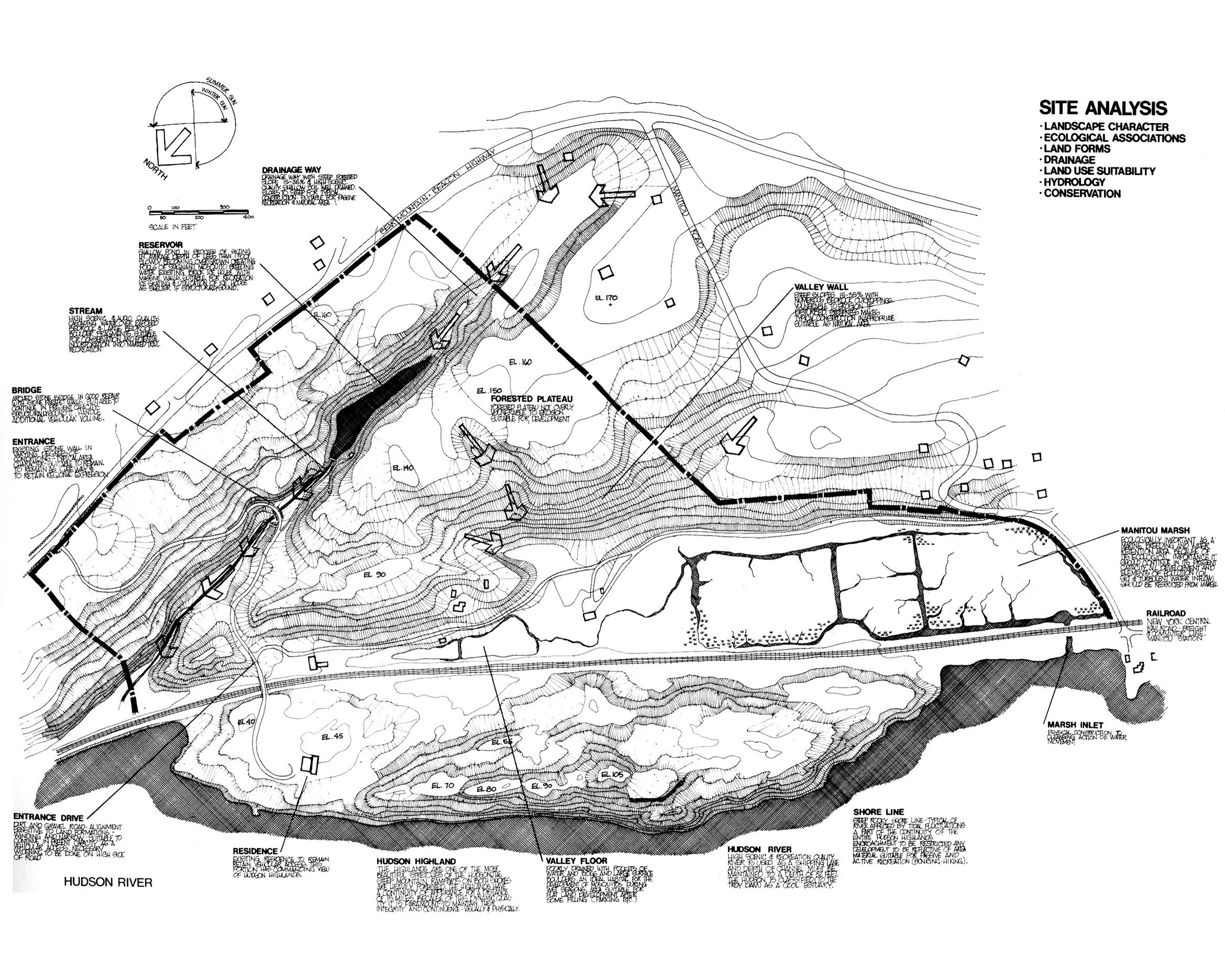 Manitou - Site Analysis.jpg