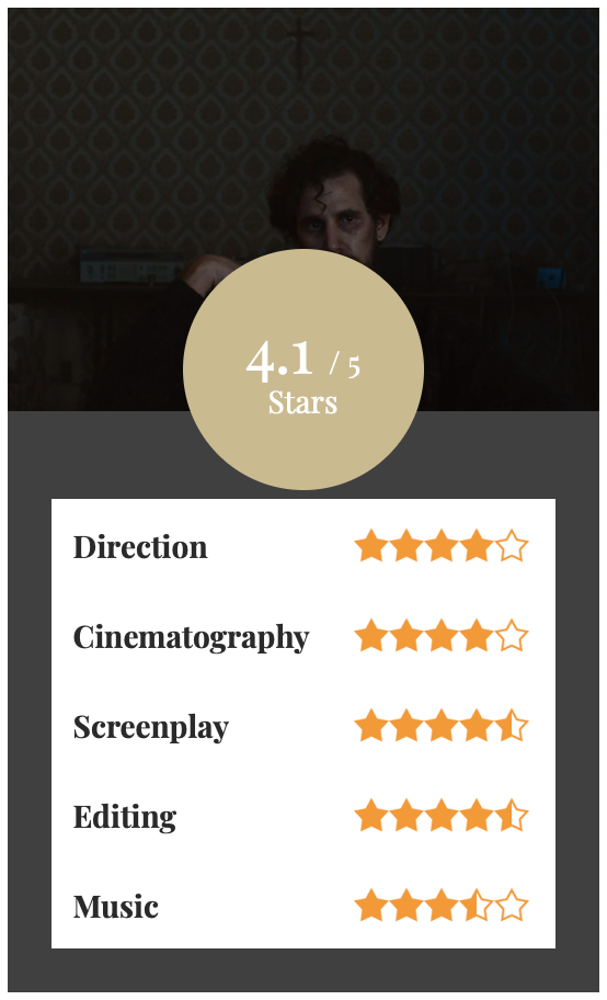 Indie Shorts Mag Rating.png