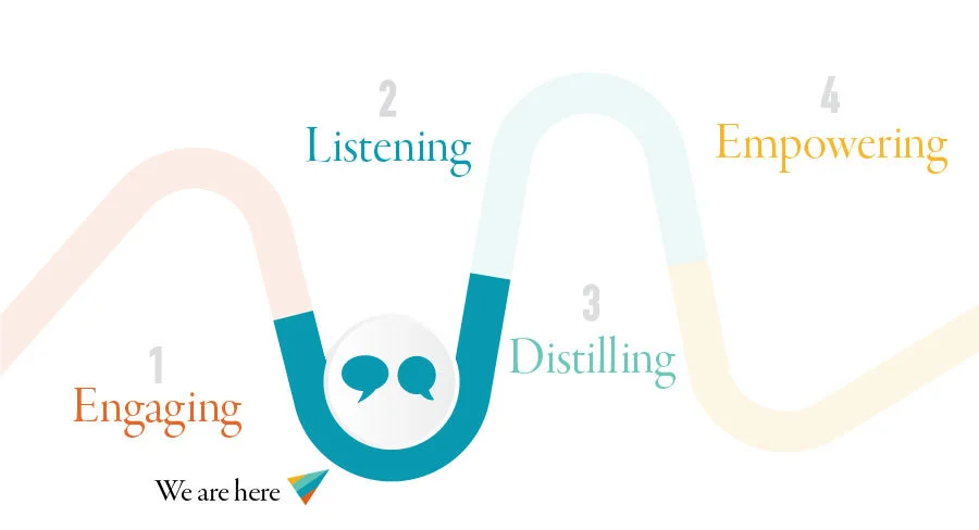 Visioning-Stages-infographic_simple_with-arrow_fade_v2.jpg