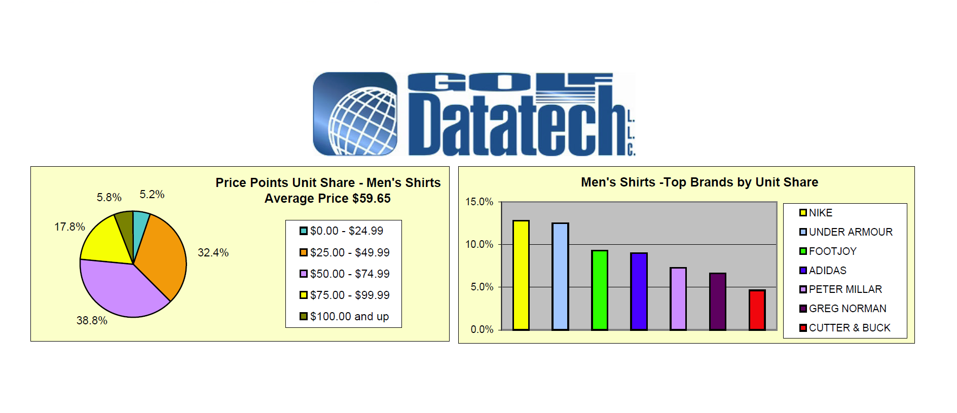 Web Help Golf Datatech.png