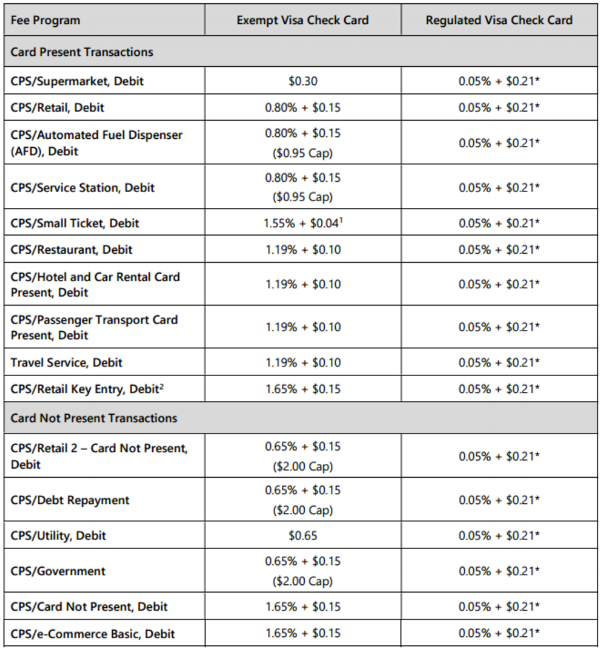 Hidden Truths 3 Credit Card Processing Fee Structures Arrow Payments University Credit Card Processing Solutions Discovery Merchant Services Support Pci Compliance