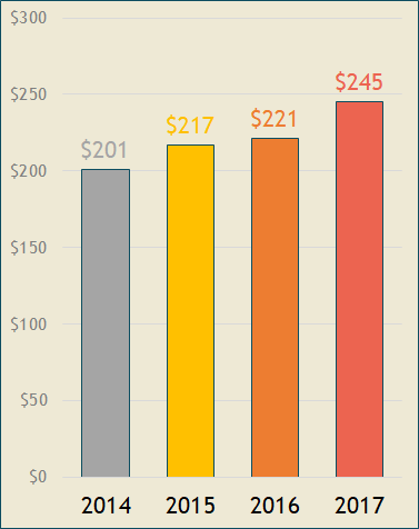 Cost of data breach in education.png