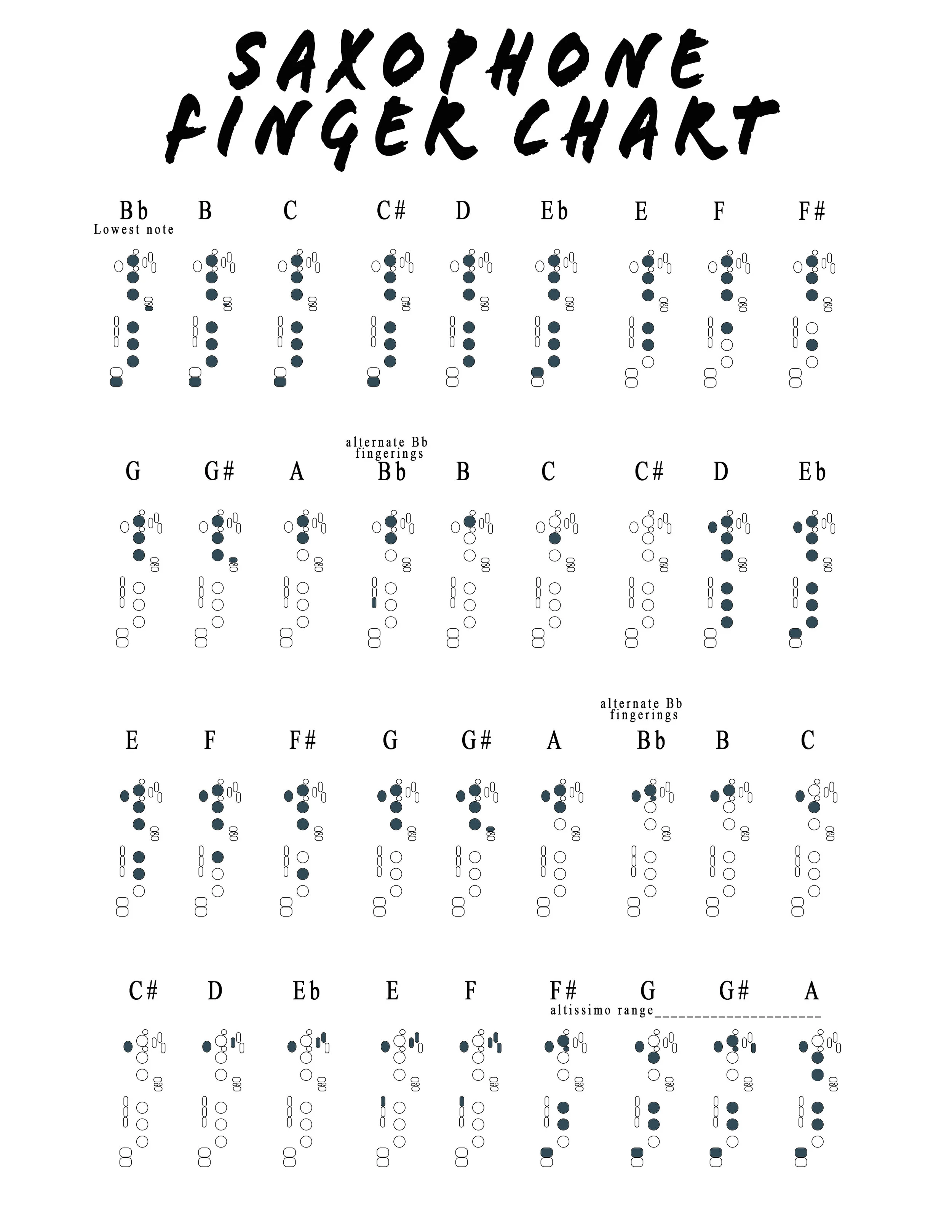 Saxophone Altissimo Finger Chart – EIMIZ