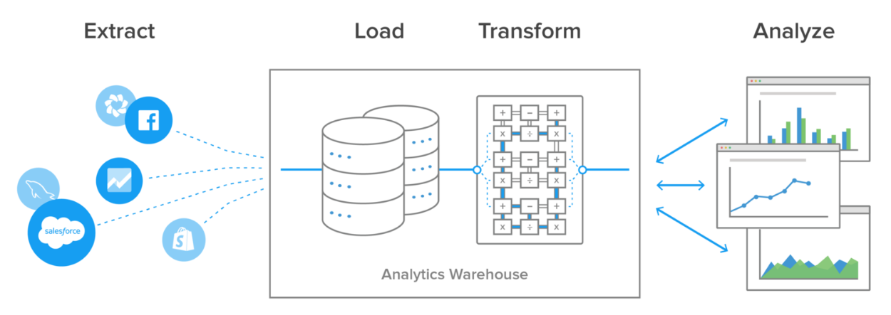 ETL process overview