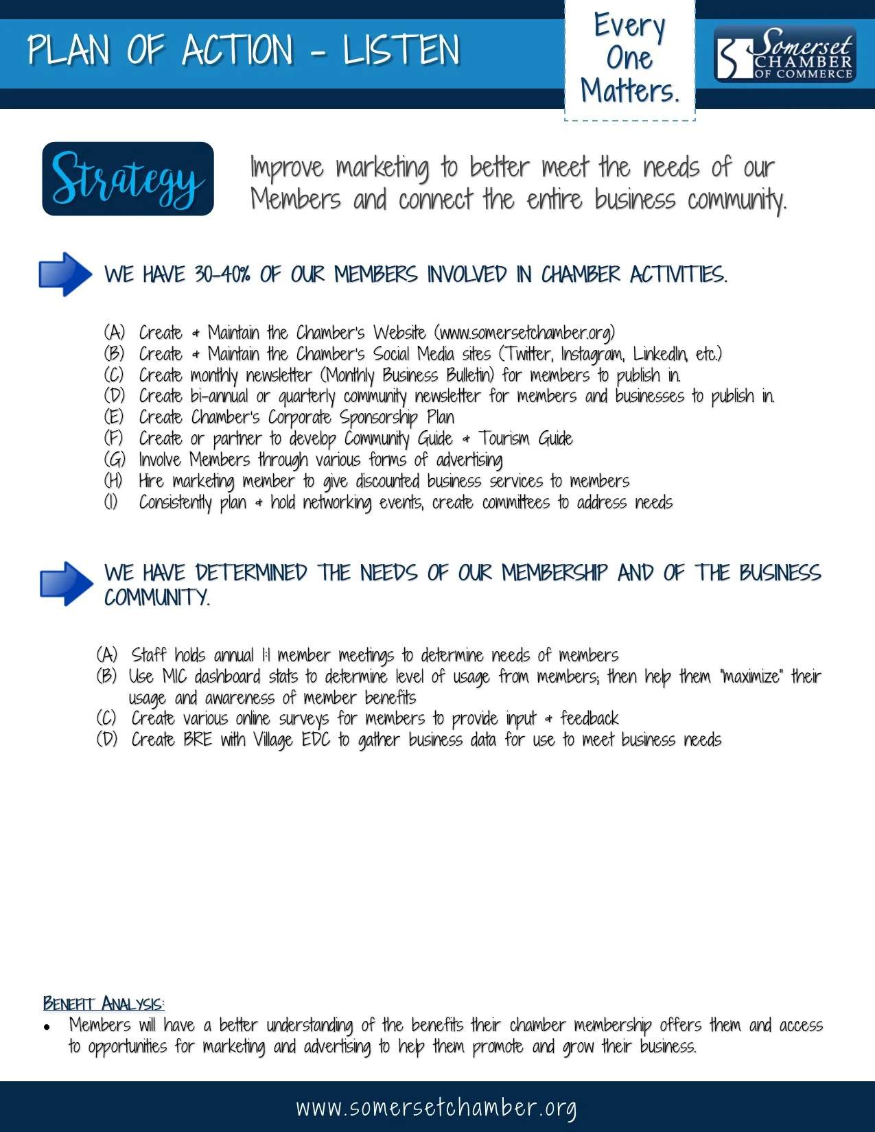 2018 - 2023 Strategic Plan Publication - Pg 3.jpg