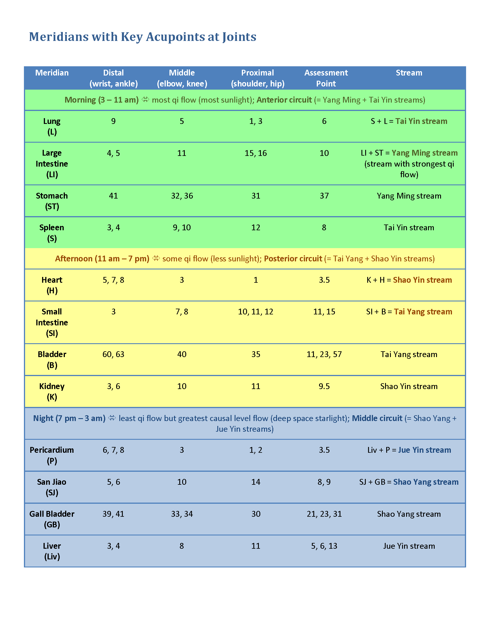 Foundations 04 - Intro to Daoist Yoga 2018_Page_4.png