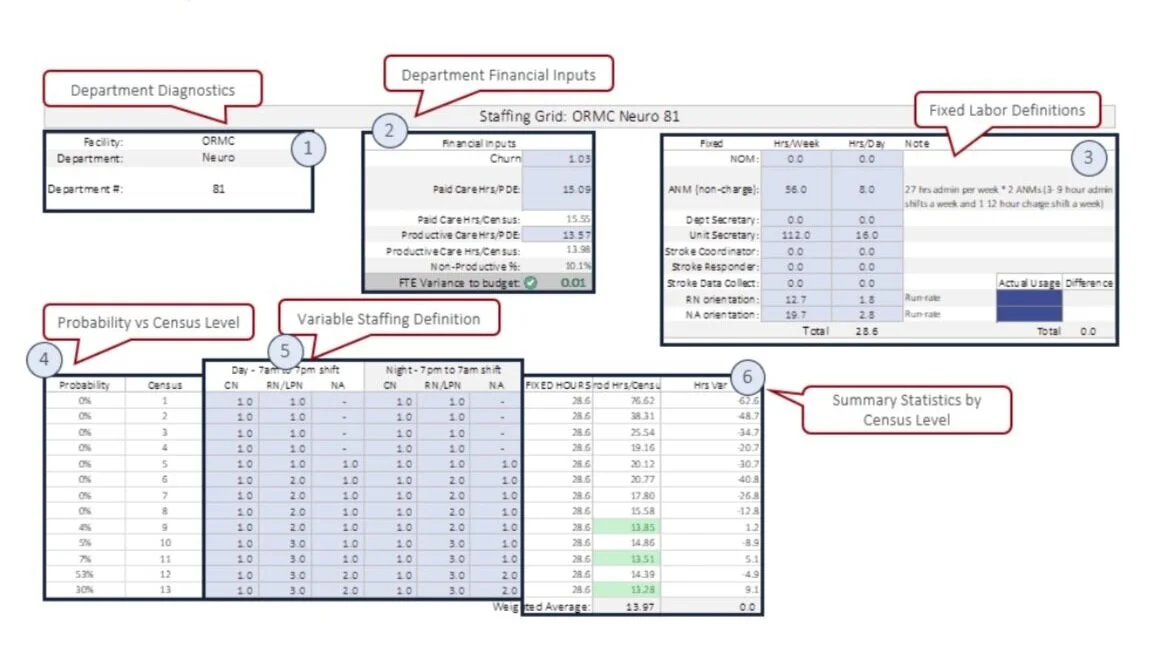 Issue #3: How Effective Are Your Staffing Grids?