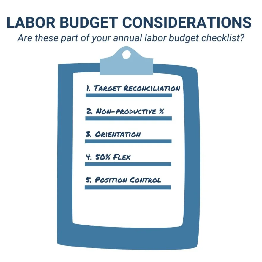 Issue #15: Annual Hospital Labor Budget Reminders