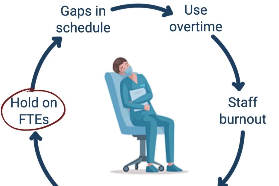Issue #19: Perfecting Premium Pay: Hiring FTEs within the Goldilocks Zone