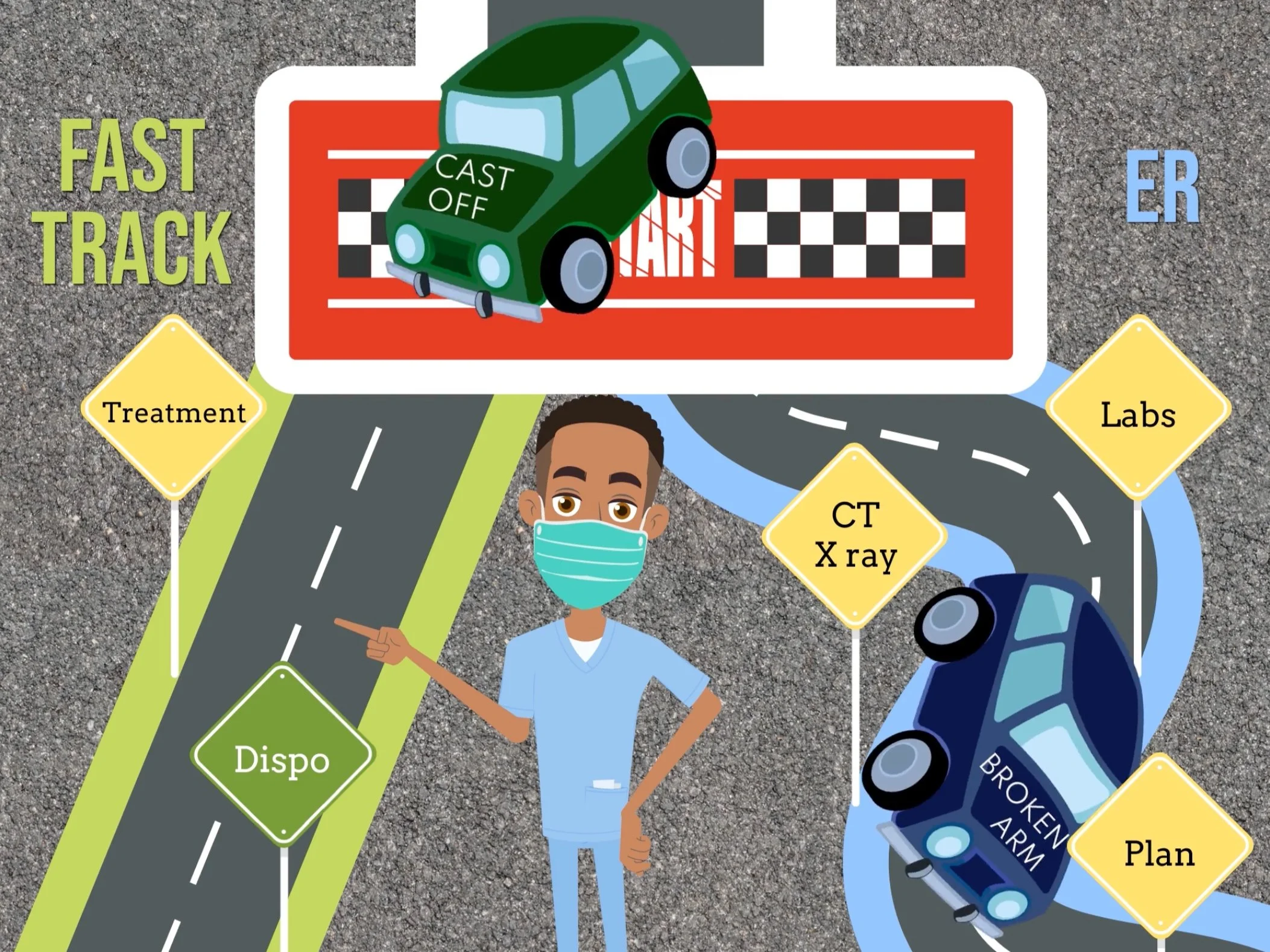 Issue #21: Best Practices to Improve ER Throughput