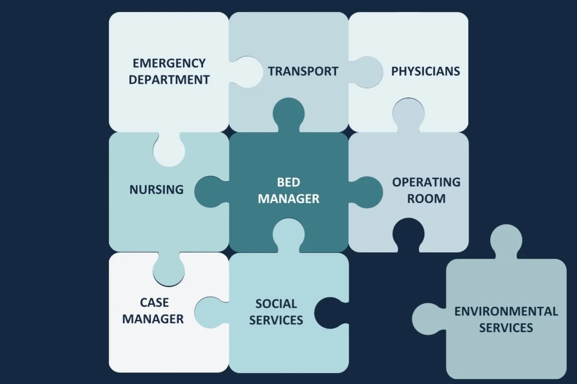 Issue #22: Is your ER Full of Inpatients?!