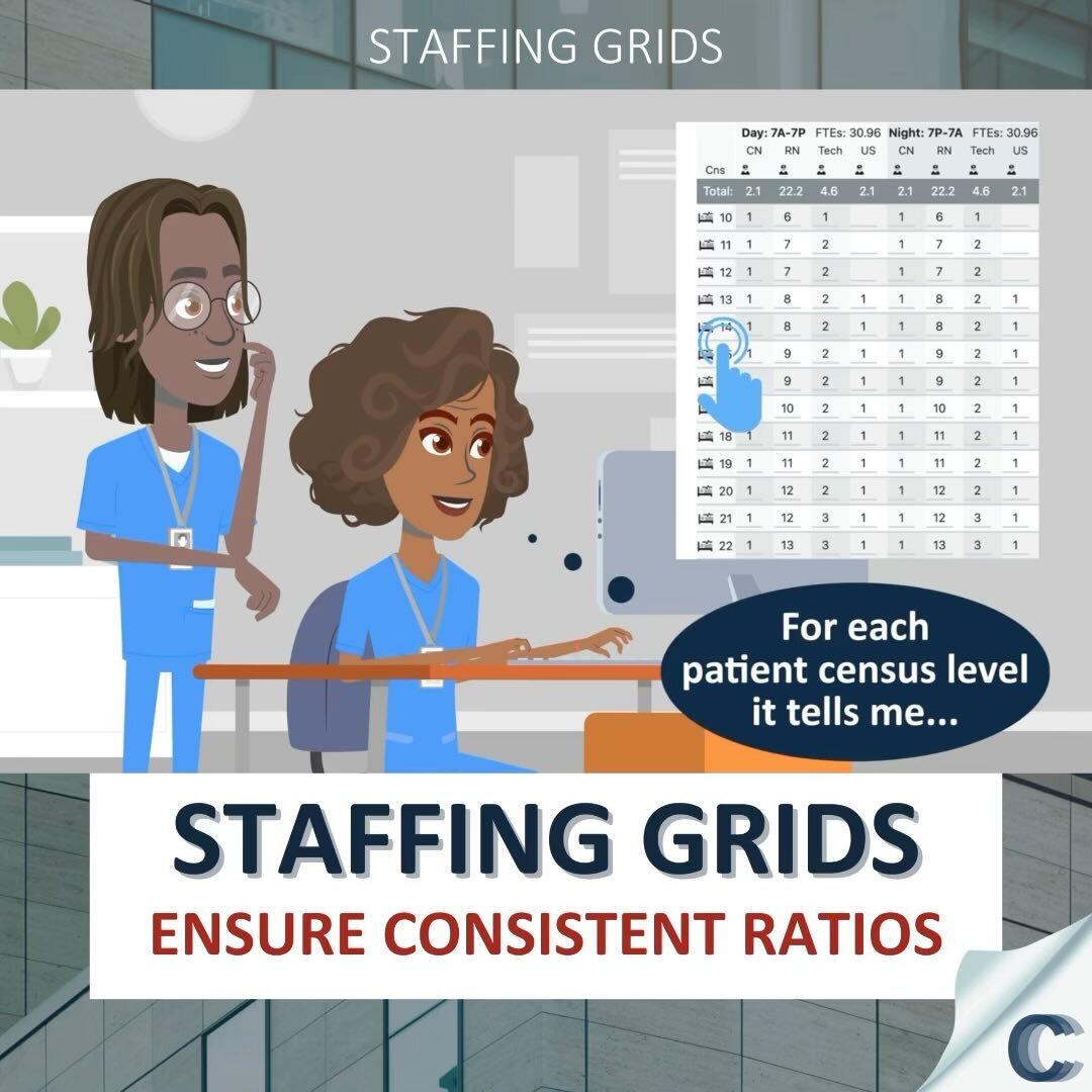 What is a staffing grid?&nbsp; Do you know?&nbsp; If you aren&rsquo;t 100% sure that you could teach a new charge nurse how to use one, consider tuning in to this series!
&nbsp;
Staffing grids are the OG connection between clinical and financial guid