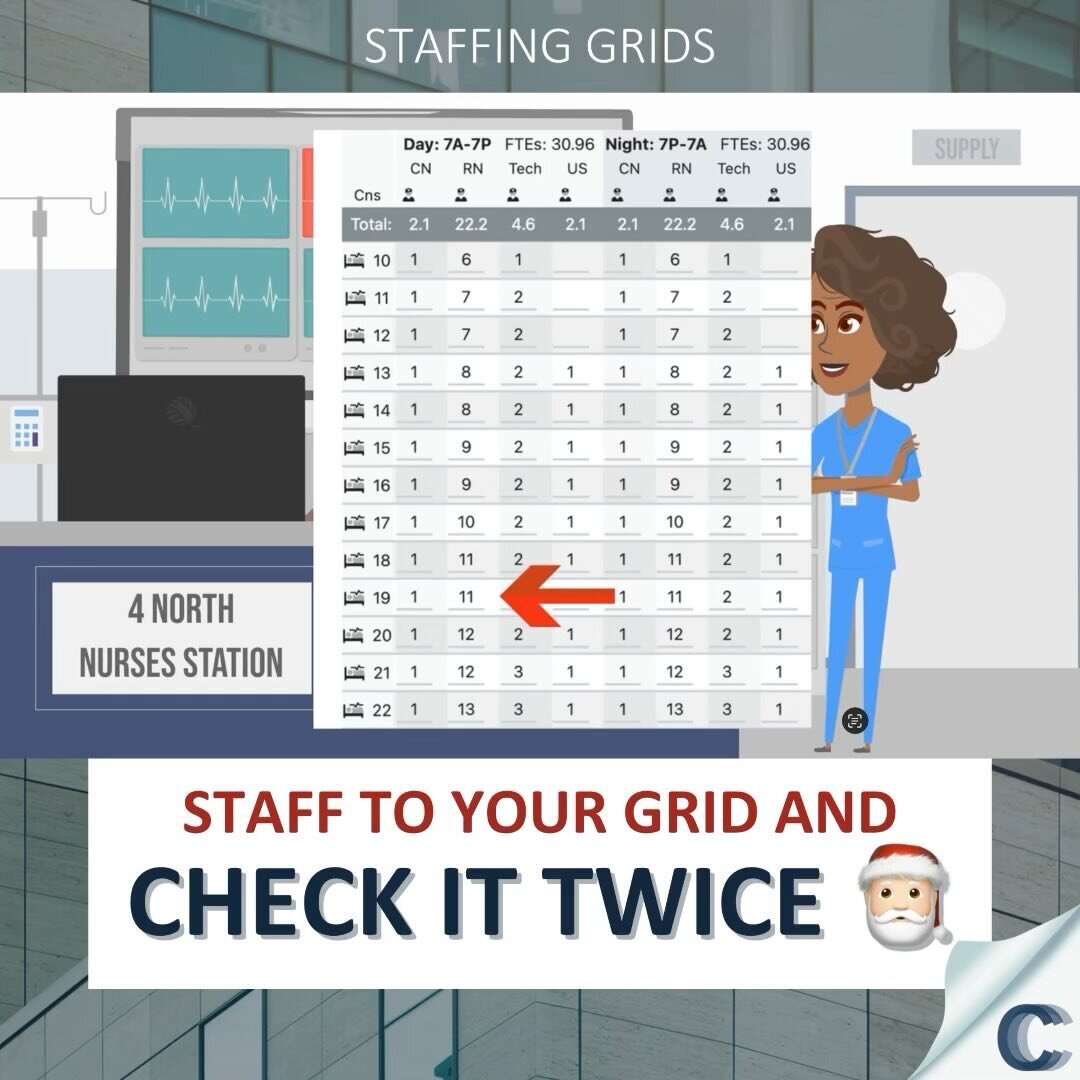 Are your nursing units staffing in alignment with their grids?&nbsp;&nbsp;How do you know?&nbsp;&nbsp;Where is the grid located on each unit? Has each charge nurse been educated to make flex up/down staffing decisions based on patient volumes?&nbsp;&