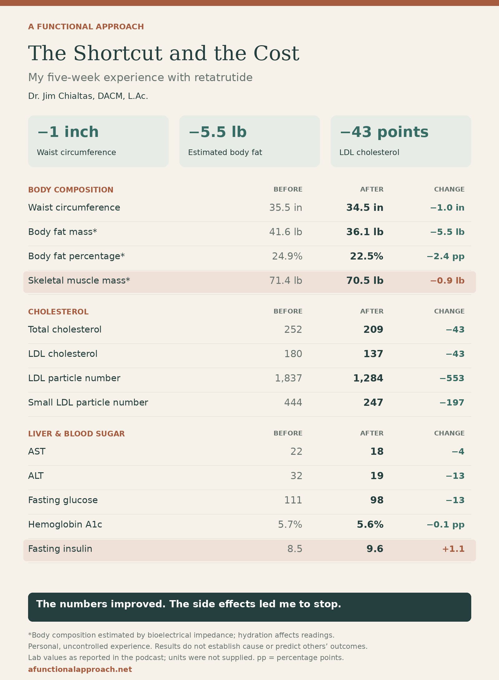 Retatrutide Before and After Weight Loss and Body Measurements