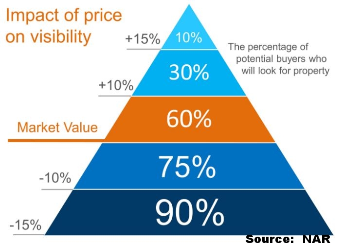 List vs sale price.JPG