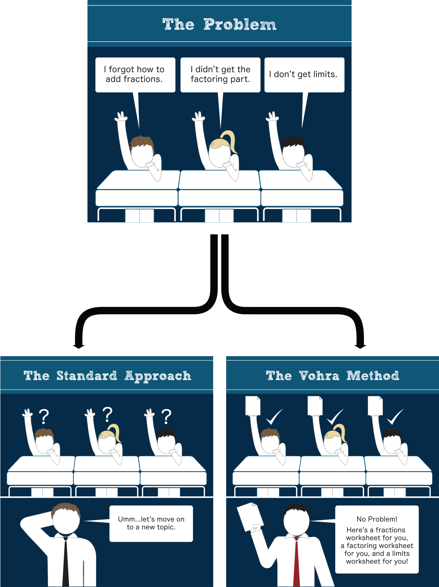 ArvinVohra_Infographic4_Method.png