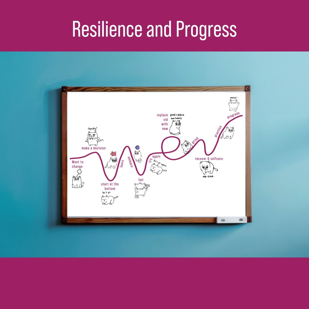 Resilience and Progress
