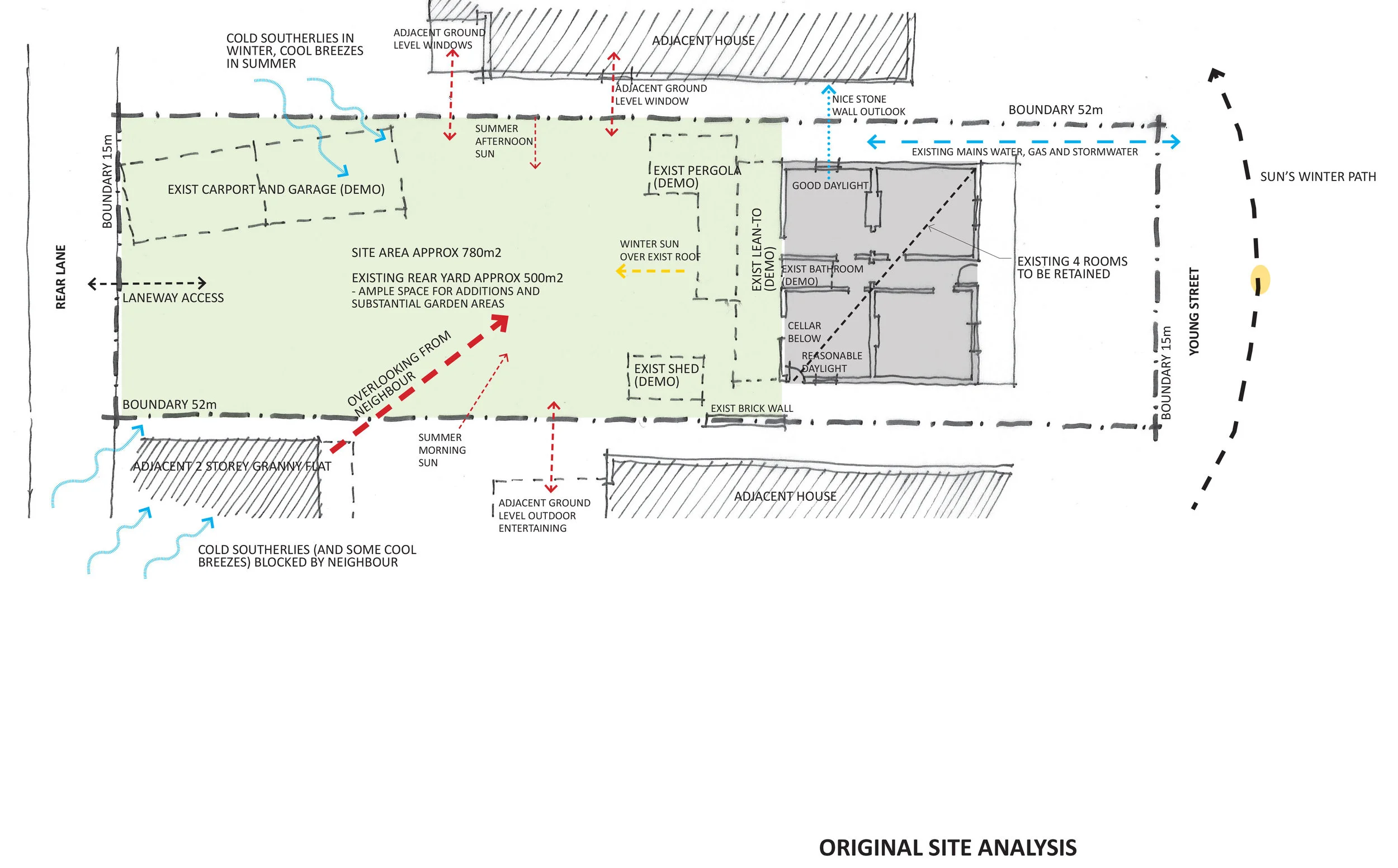 #diagram #sketch #design #siteanalyse