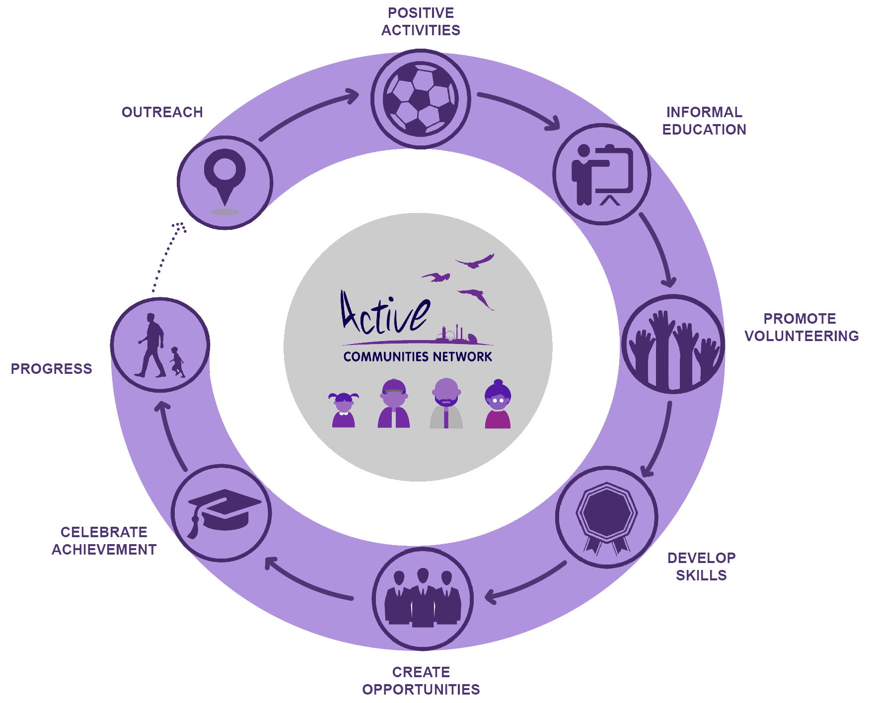Methodology Circle final.png