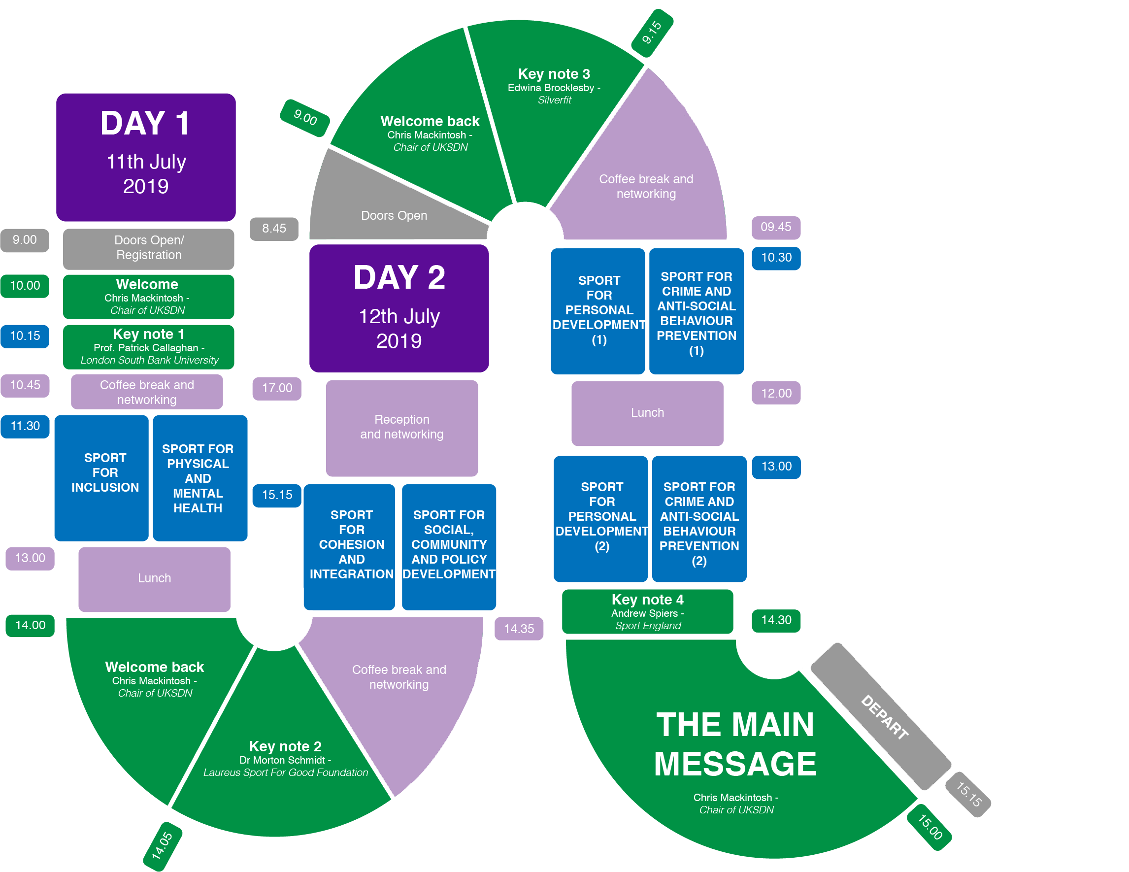 UKSDN Itinerary.png