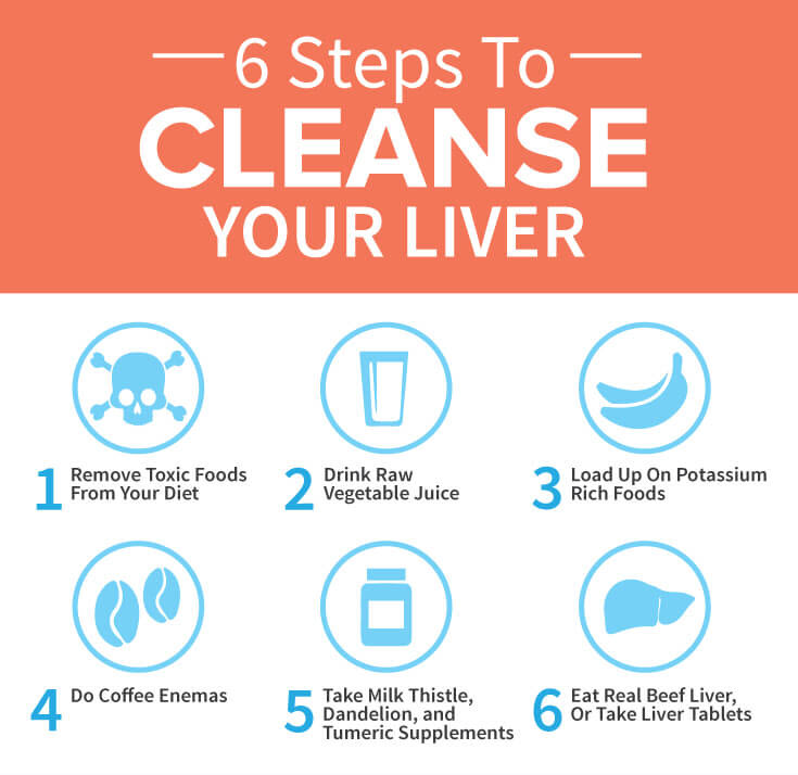 6 Steps To Cleanse Your Liver.jpg