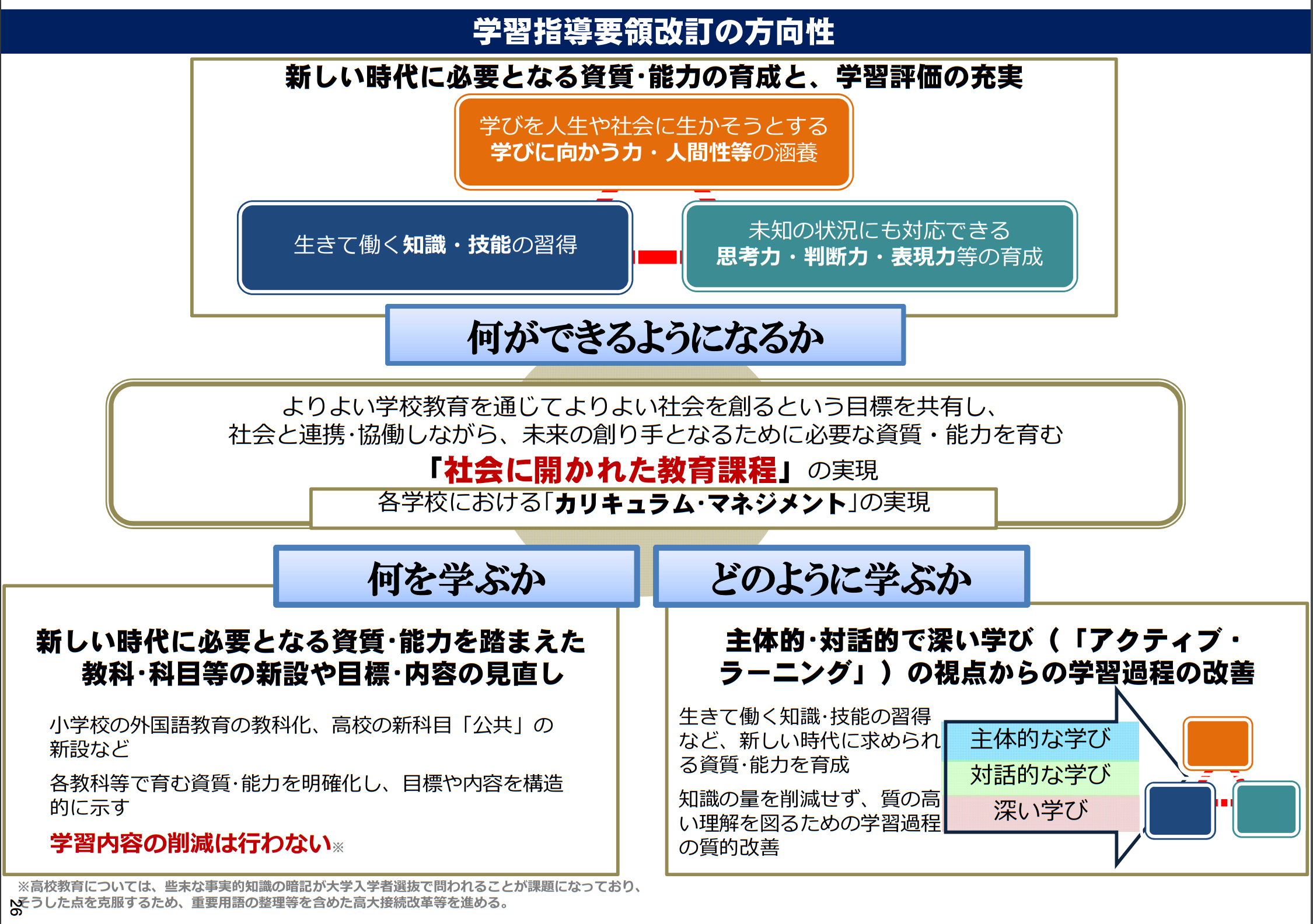 教員 に 求め られる 資質 能力 レポート