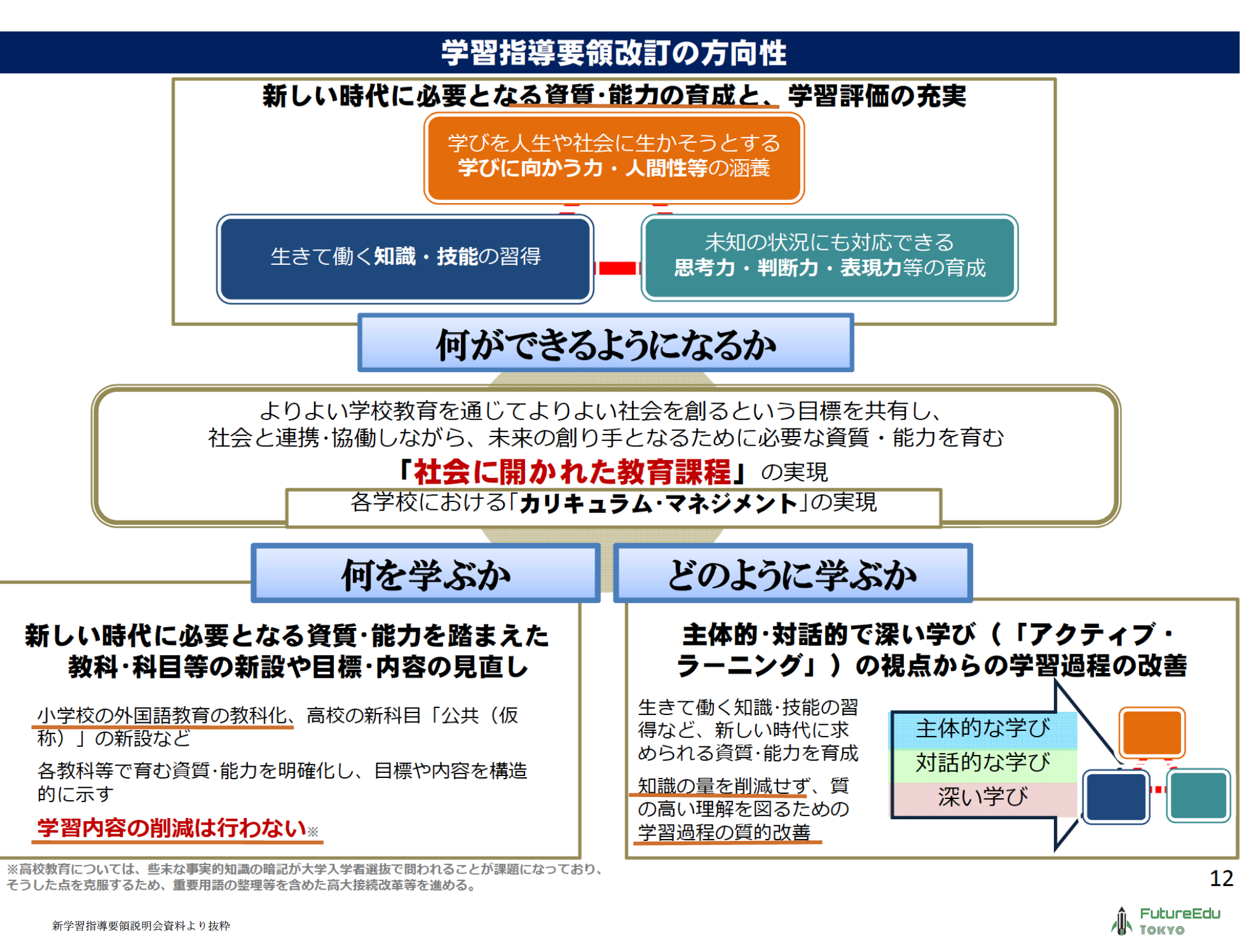 テキストと学習指導要領 小学校学習指導要領(平成29年告示)解説 算数編: 平成29年7月