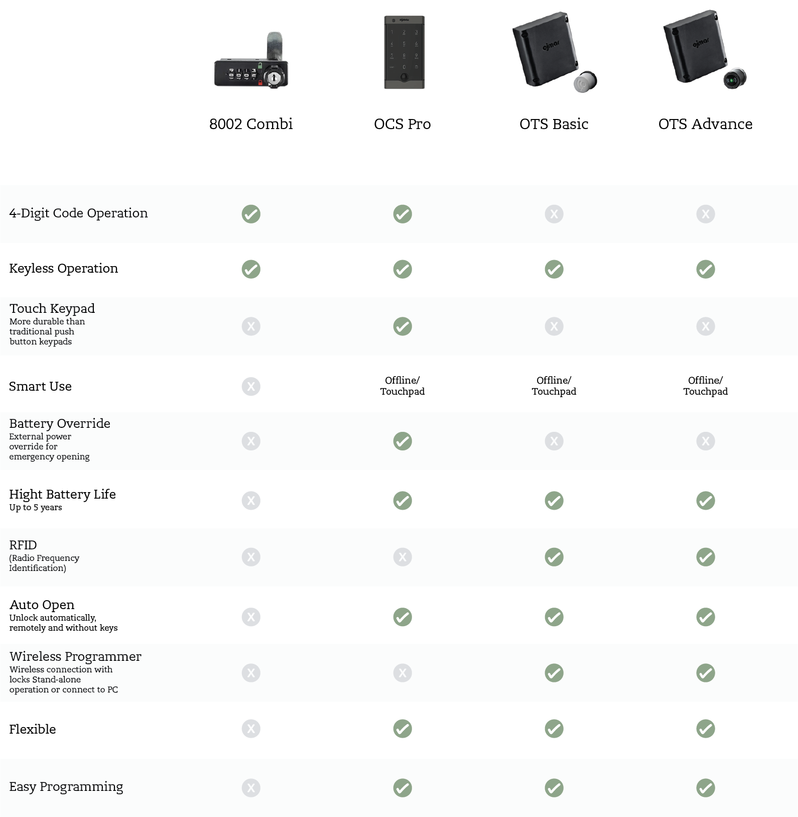 Lockers Office Locker Storage Lockers For Workplace Rawside