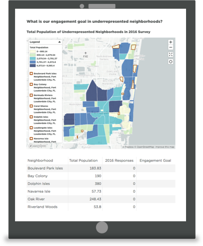 Fort Lauderdale Custom mySidewalk Report.png