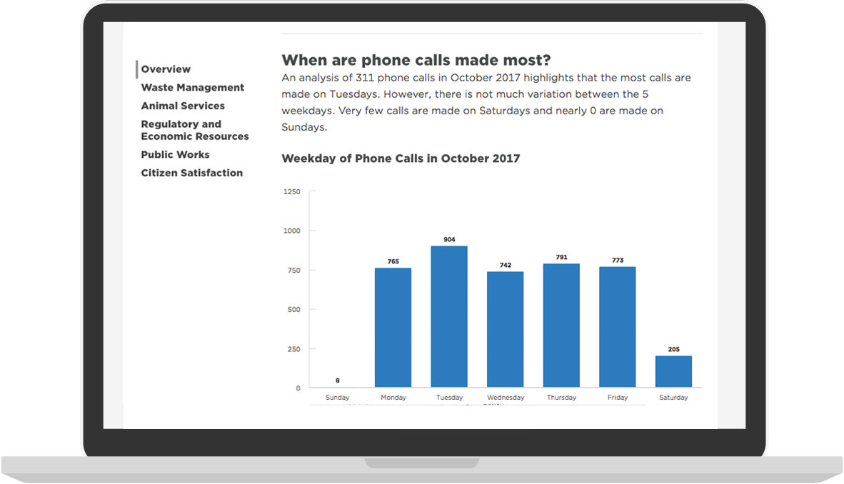 View a sample CHA Dashboard