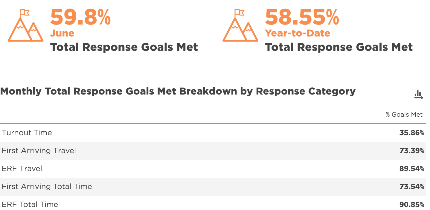 fireblogpost8.1.19.png