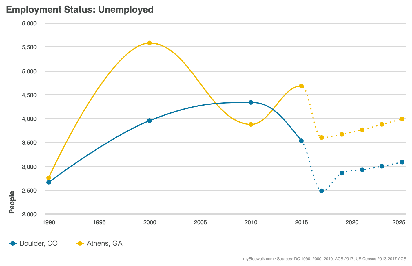 Employment Status_ Unemployed.png