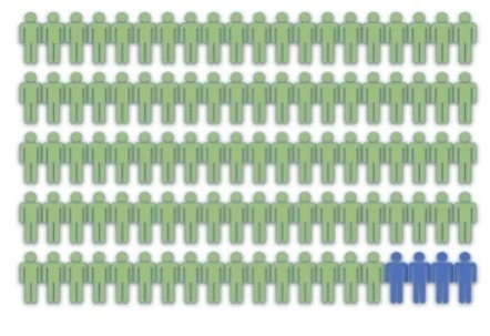 Gender Identity for a Grade Level of 100 Students.001.jpeg