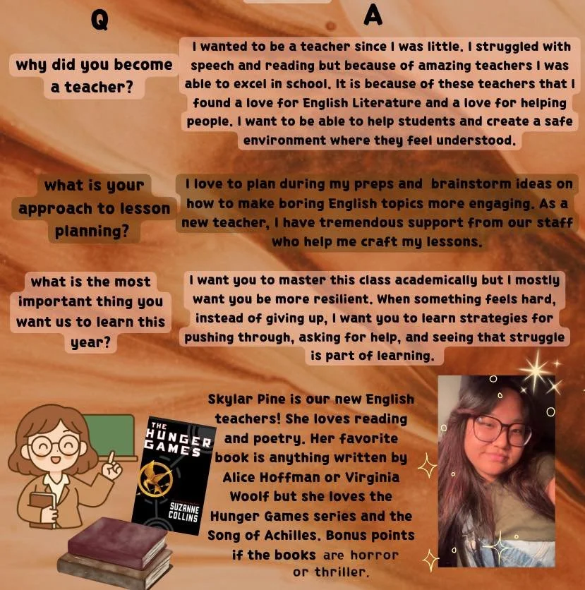 Today we&rsquo;re excited to spotlight another wonderful page from our Fall Newsletter&mdash;this one featuring an interview with our new English teacher, Skylar Pine! 

Our students did an outstanding job interviewing Skylar, asking thoughtful quest