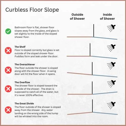 DT Glass Curbless Shower Design