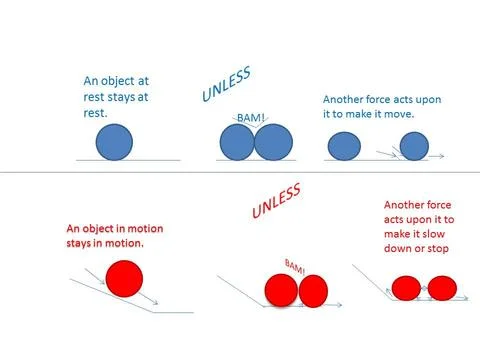 Newton's first law of motion cs.jpg