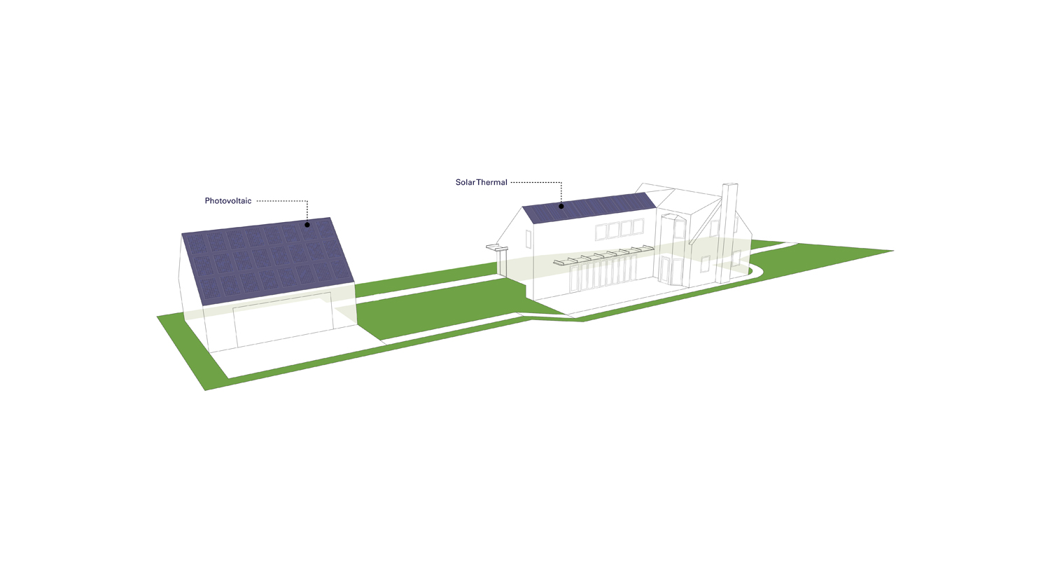 091208_PV-SOLARTHERMAL DIAGRAM-01.jpg